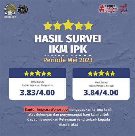 Sangat Baik Hasil Survey IKM IPK Kanim Wonosobo Mei 2023 Kumparan