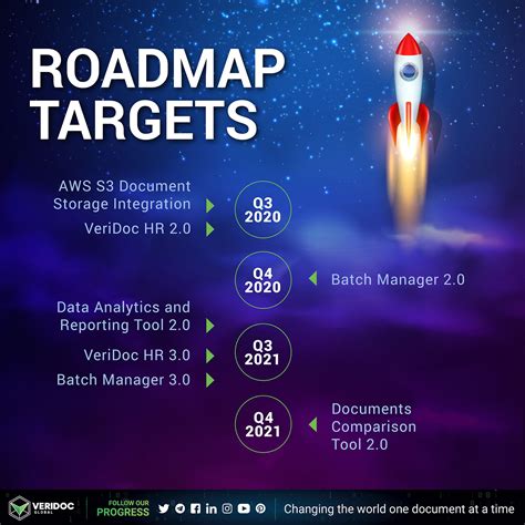 The Roadmap Targets Are Displayed In This Screenshoters Webpage