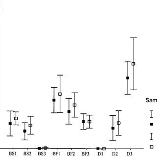 Mean Abundance Specimens M And Biomass F W G M Of Earthworms