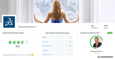 Dassault Systèmes Culture | Comparably