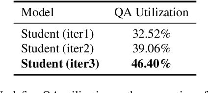 Table 1 From The Dialog Must Go On Improving Visual Dialog Via