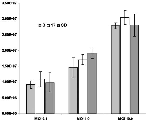 Replication Of Hsv Strain Kos In Lat Expressing Cell Populations