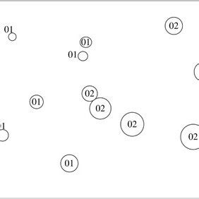 Two Dimensional Mds Ordination Plot Based On Presence And Absence Data