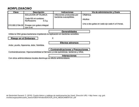 Norfloxacino Cuadro Usos E Indicaciones Sharon Velazquez A Udocz