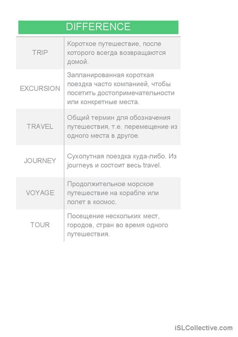 Travel, trip, tour Difference: English ESL worksheets pdf & doc