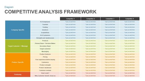 conduct  competitor analysis  startups antler academy