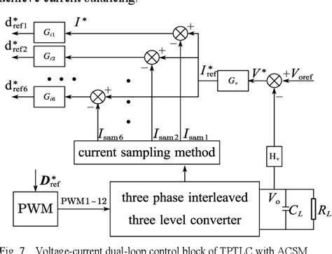 Figure From A Simple Average Current Sampling Method For Three Phase