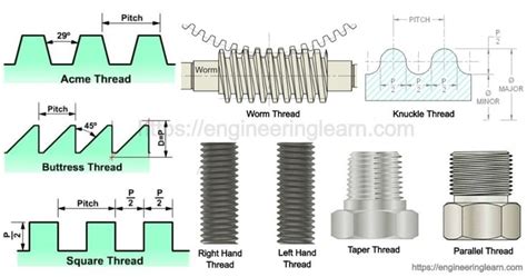 13 Types Of Threads Definition Parts And Thread Identifying Tools [with Images] Engineering