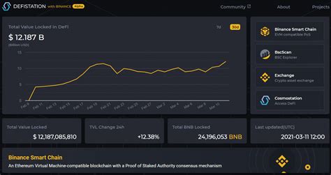 How to Use Binance Smart Chain (BSC): Binance & "DeFi" for Beginners