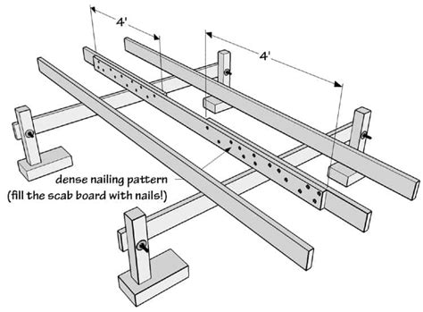 Sistering Deck Joists The Only Guide Youll Ever Need