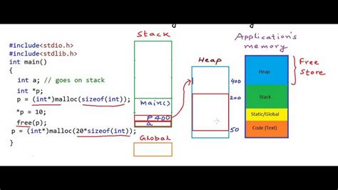 Pointers And Dynamic Memory Stack Vs Heap Youtube