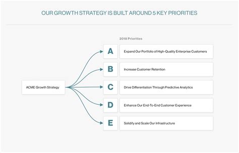 How to Turn Strategy Into Action | LLR GrowthBits 