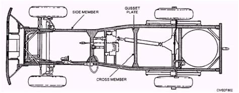 Diagram Of The Frame Of A Car