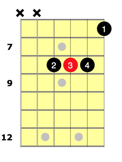 Eb Chord Guitar Easy