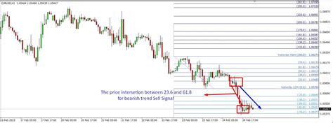 Spud Fibo Indicator The Forex Geek