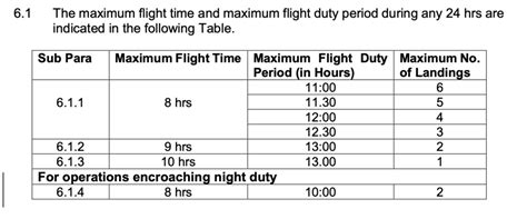 Indias Dgca Introduces New Flight Duty Guidelines For Pilots Live