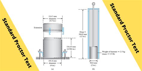What Is Standard Proctor Test His Detail Procedure Standard Proctor