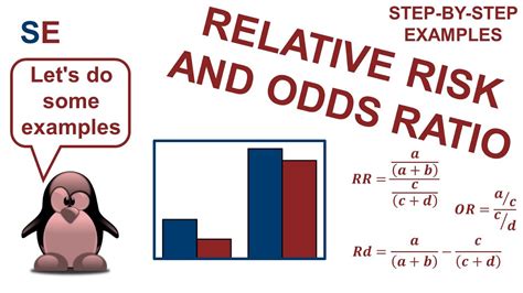 Relative Risk Odds Ratio And Risk Difference Step By Step Examples Youtube