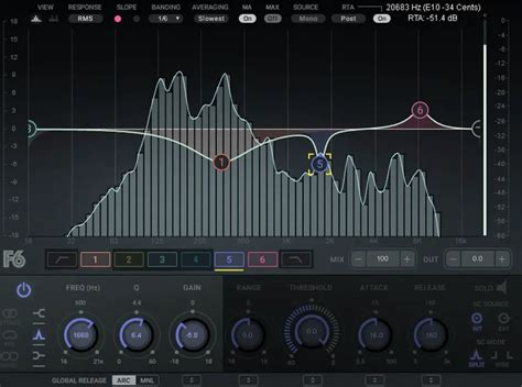 Dynamic EQ Revolutionize Your Mix With Precision Sound Shaping