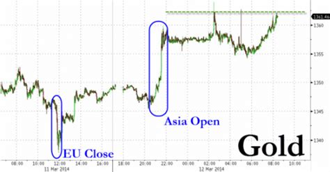 黄金价格大涨创6个月新高 突破一年均线黄金金价贵金属新浪财经新浪网