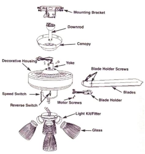 Harbor Breeze Ceiling Fan Wiring Diagram