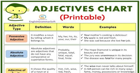 Free Printable Adjectives Chart Englishgrammarsoft