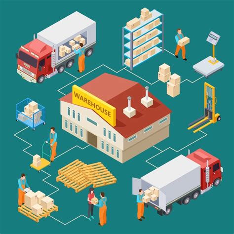 Premium Vector Warehouse Delivery Logistic Isometric