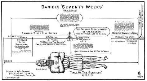 Clarence Larkin: The Book Of Daniel:Table Of Contents, Introduction ...