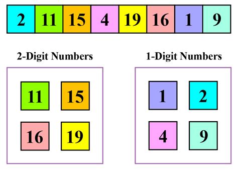 Classification Concept Definition Solved Examples Cuemath