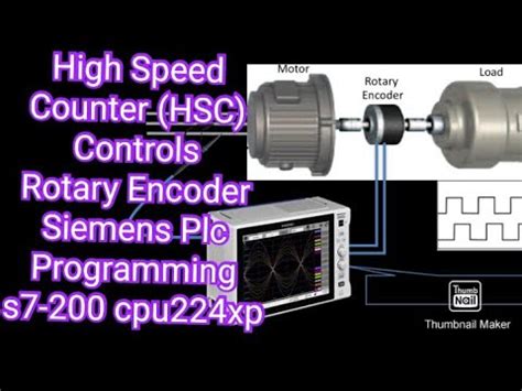 High Speed Counter Hsc Controls Rotary Encoder Siemens Plc