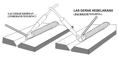 teknik pengelasan  las ofw oaw