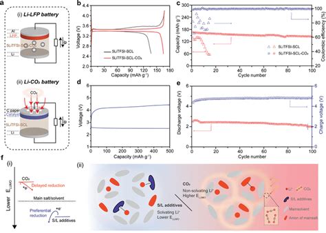 schematic illustration   demonstrated lilfp battery