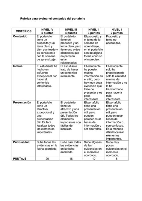 Rubrica Para Evaluar El Contenido Del Portafolio 1 PDF Descarga