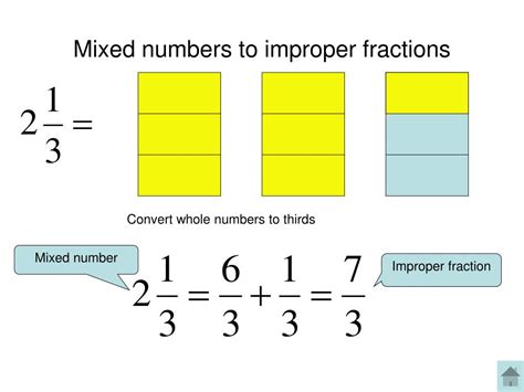 Ppt Fractions Explained Powerpoint Presentation Id247402