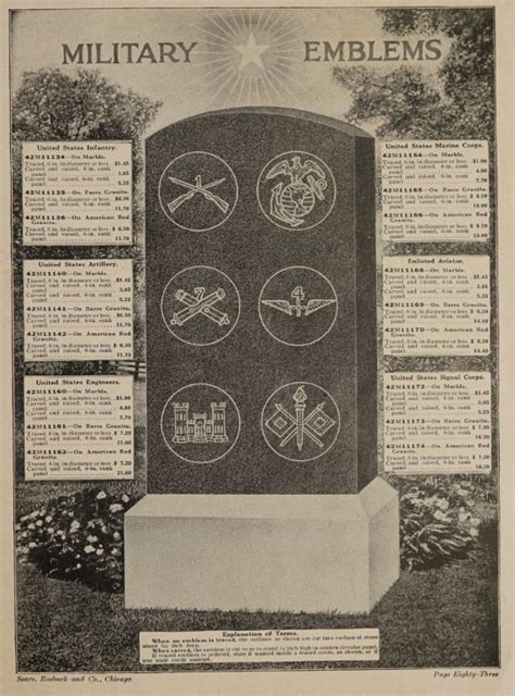 Do Your Ancestors Have Mail Order Tombstones From Sears