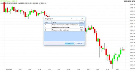 orb strategy sudarshan sukhani blog