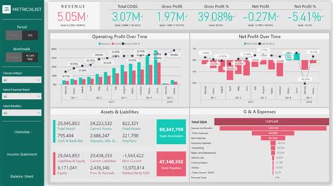 Power Bi Dashboards Examples And Use Cases 2023 Images And Photos Finder