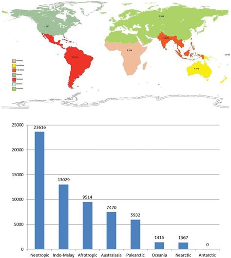 Los árboles de la Tierra Terra org Ecología práctica