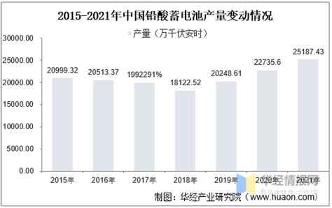 2022年中国铅行业发展现状、上下游产业链及及产业前景 知乎