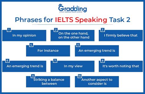 Phrases For Ielts Speaking Useful Guide To Get Band Score