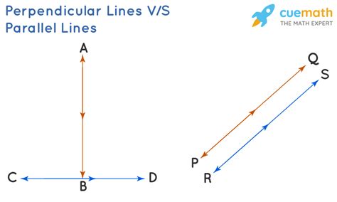 What Is Perpendicular Definition Facts And Examples Cuemath