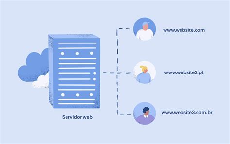 Guia definitivo sobre a hospedagem de sites e domínio Webnode blog