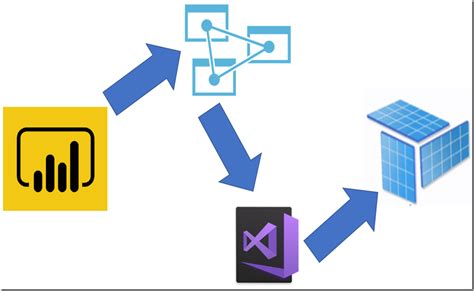 Import Power Bi Desktop Model To Ssas Tabular Using Azure Analysis