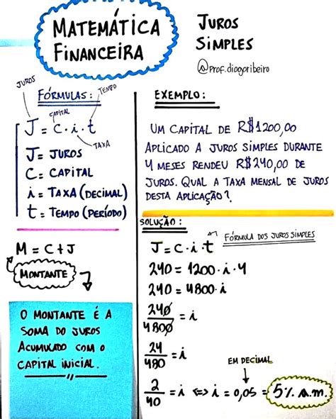 Mapa Mental Sobre Matem Tica Financeira Maps Study