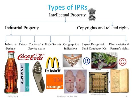 Intellectual Property Rights Ipr