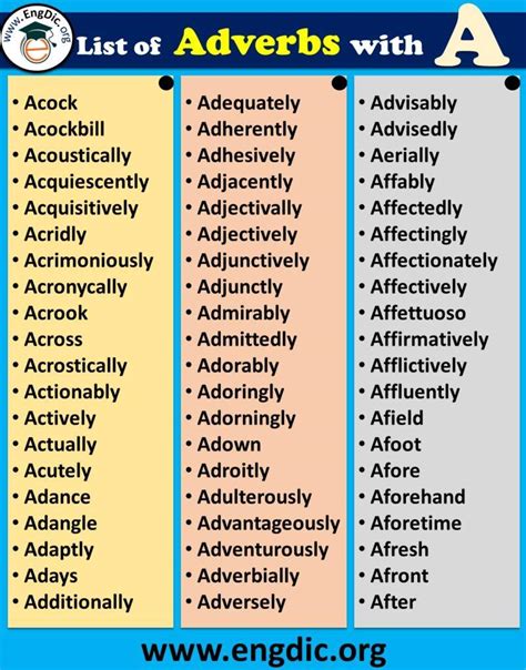 All Adverbs That Start With A EngDic