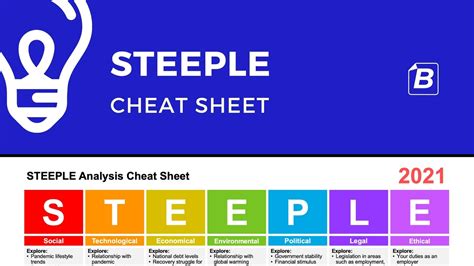 Steeple Analysis Cheat Sheet