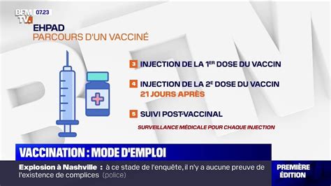 Covid 19 voici les différentes étapes de la vaccination