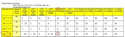 Drafting Scale Conversion Chart