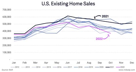 Two Key Charts to Contextualize the U.S. Housing Market | LaptrinhX / News